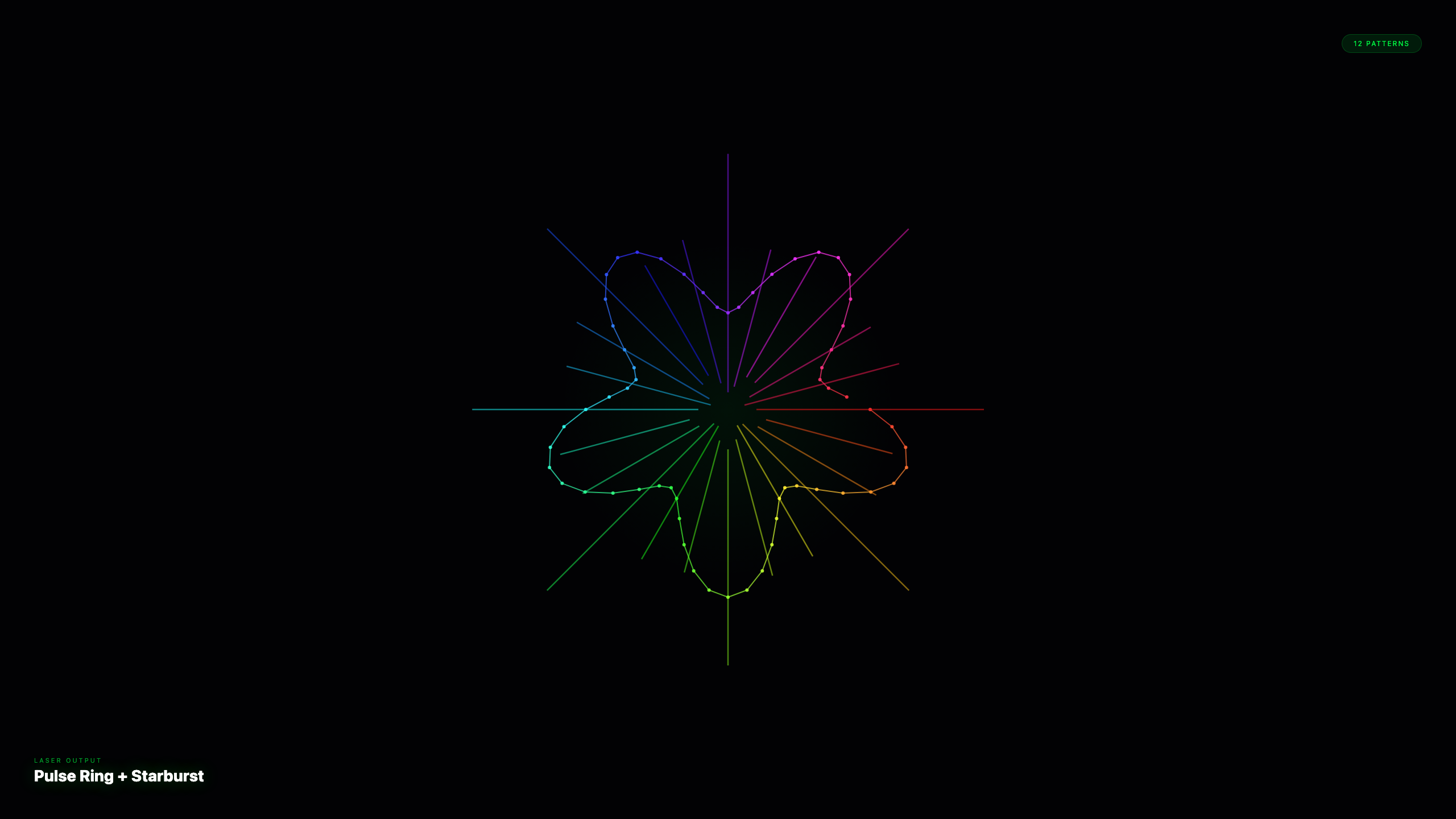 Laser output patterns